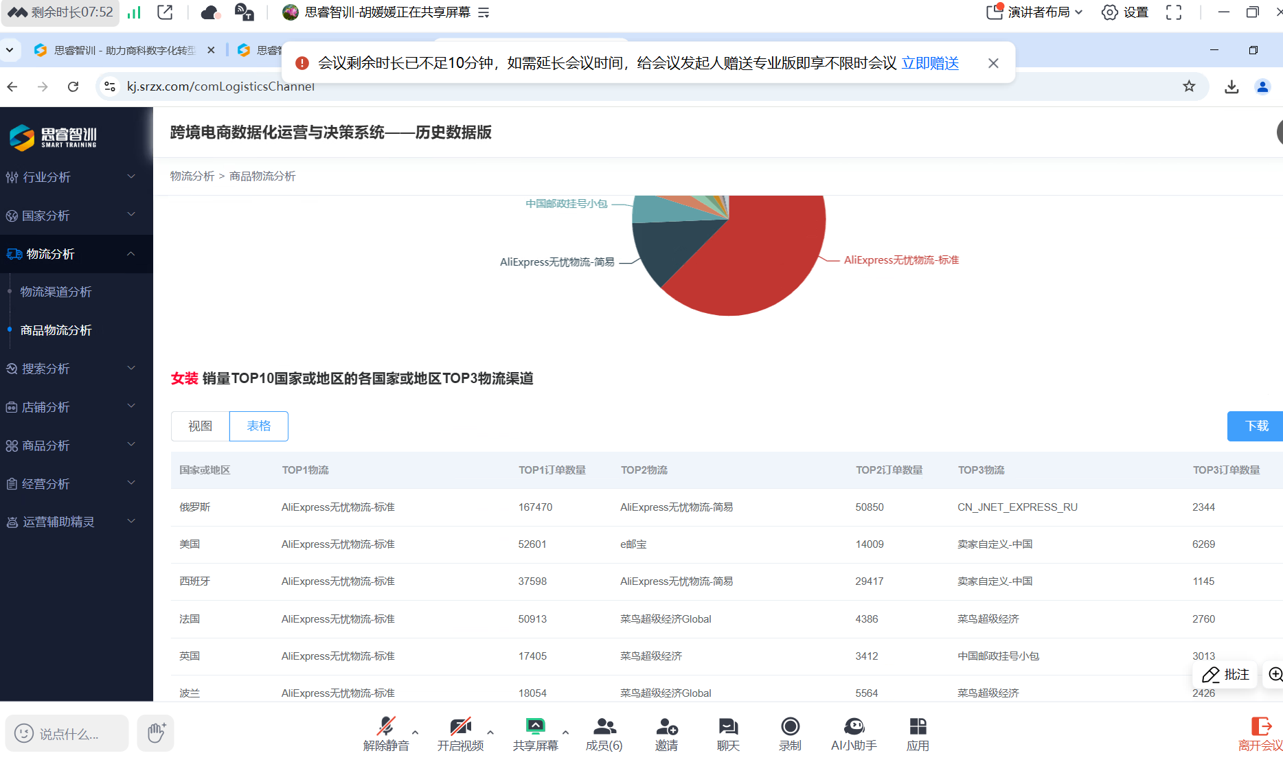 跨境电商教研所开展《跨境电商数据分析与管理》实训课程校企在线培训-经济管理学院
